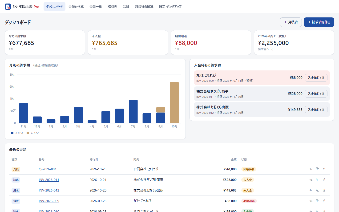 ひとり請求書 Pro のダッシュボード画面。今月の請求額・未入金・月別売上グラフが表示されている